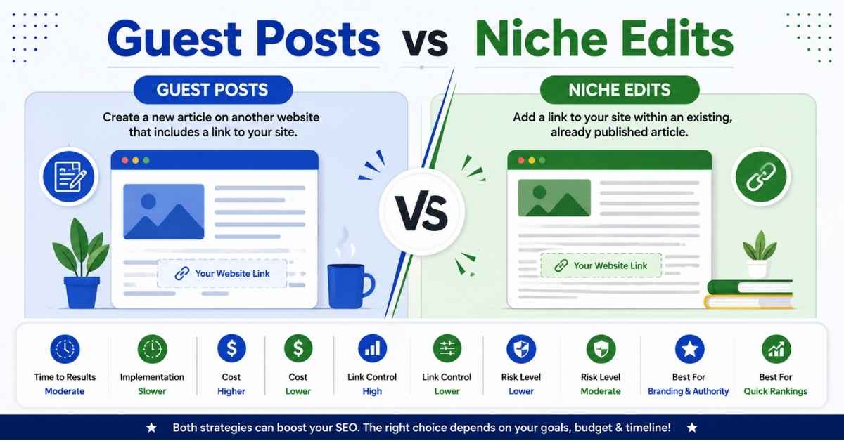 Guest Posts vs Niche Edits: Which SEO Strategy Wins in 2026?