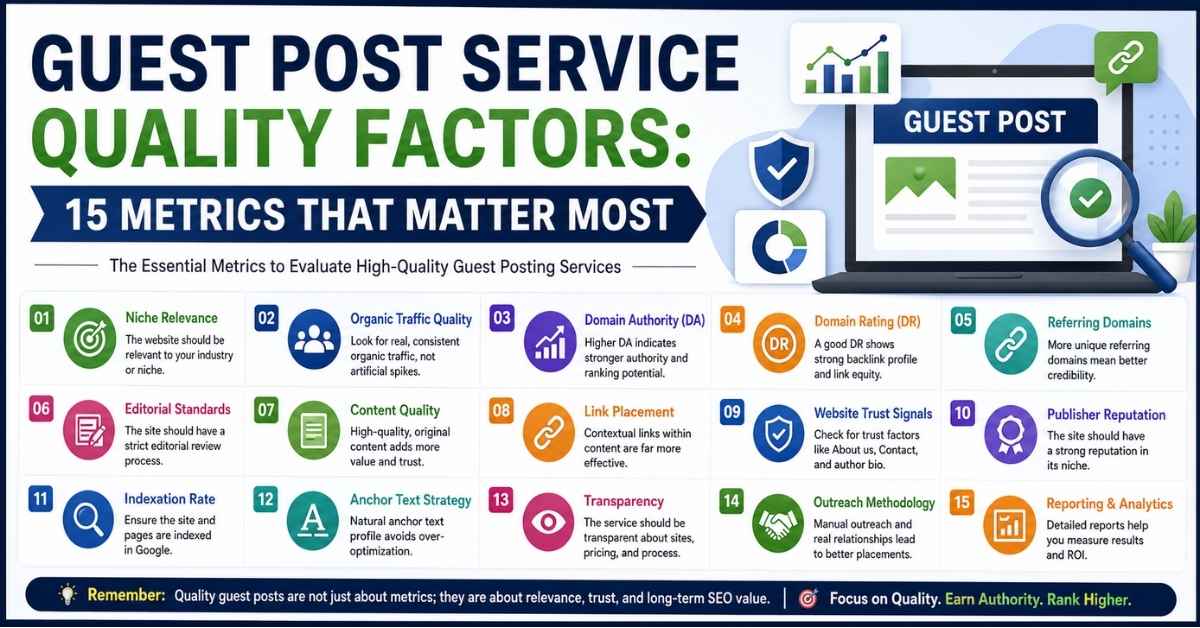 Guest Post Service Quality Factors: 15 Metrics That Matter Most