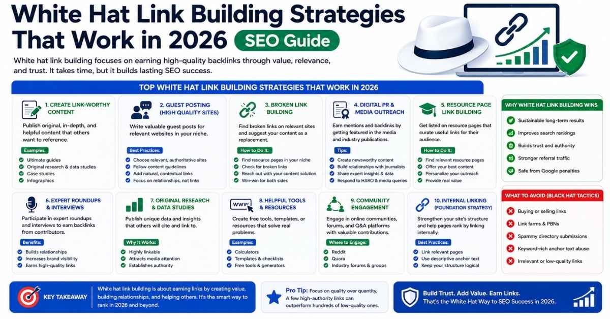 Building a Robust Outreach Portfolio for 2026