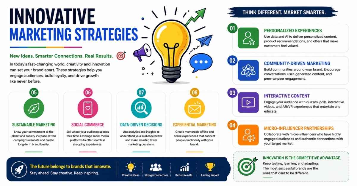 Innovative Marketing Strategies to Boost Business Growth in 2026