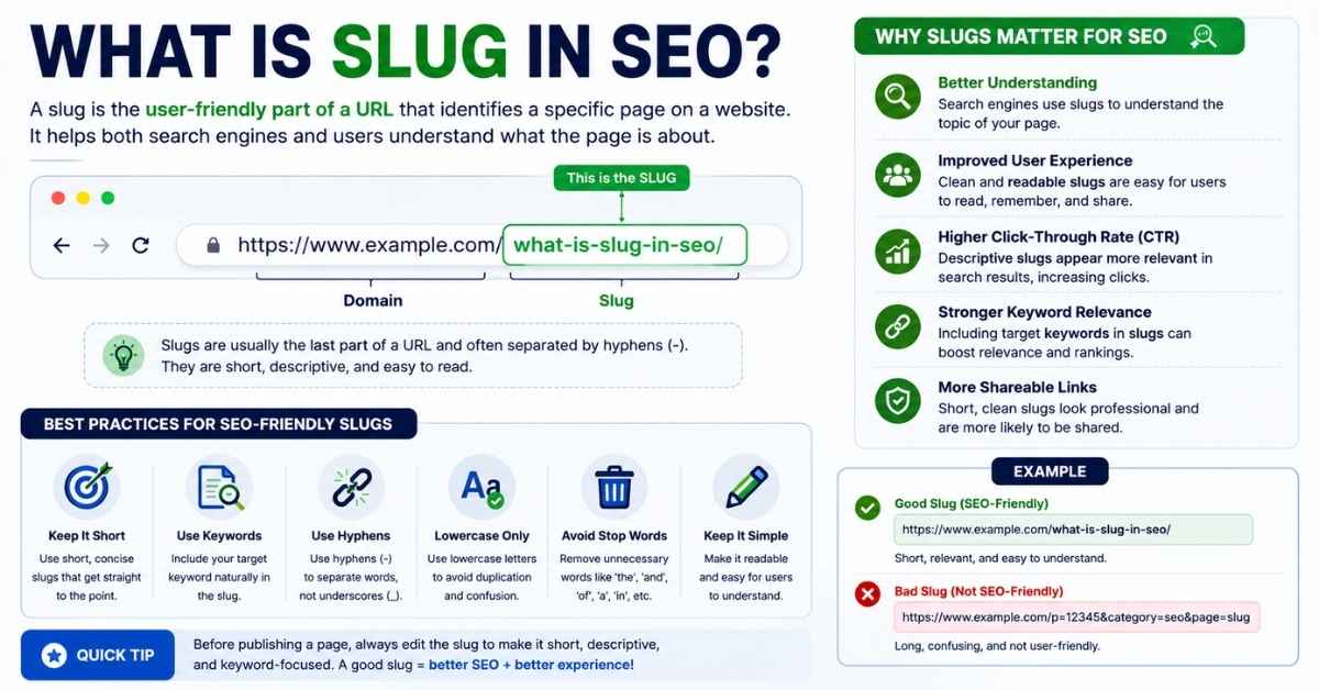 What Is Slug in SEO? Meaning, Examples & Best Practices (2026)